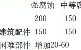 巢湖安特佳耐固防腐带您了解耐腐蚀涂层防护机理与涂层钢腐蚀破坏原因及防护